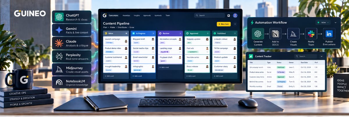 GUINEO AI automation and creative operations workflow with AI tools, kanban pipeline and content tracking