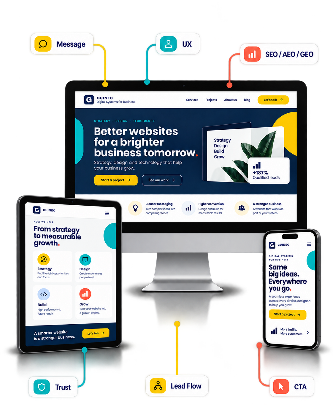 GUINEO web design showcase displayed across desktop and mobile screens